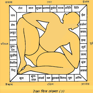 Vastu Shastra Course Brar Square